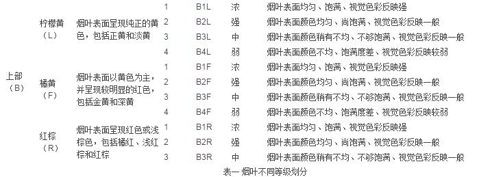 色差仪如何检测烟叶颜色配图2