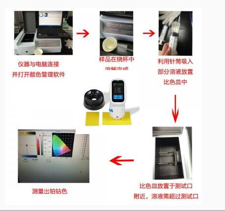 溴化环氧树脂为粉末状测量铂钴色度步骤图