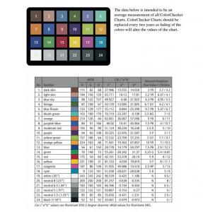 爱色丽ColorCheckerClassic标准24色色卡使用教程