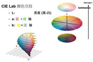 色差仪lab值的△E是什么意思？