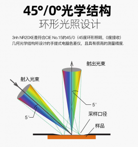 色差仪怎么选择照明方式？