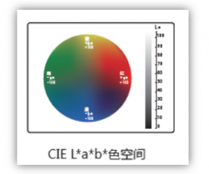 色差仪cie/lab/lch/SCI/SCE含义