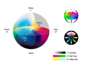 Lab色彩空间lab值中的l值 b值 和a值