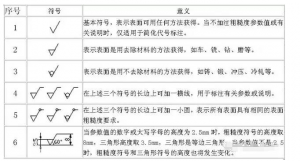 光泽度、光洁度与粗糙度：表面特性的三大指标