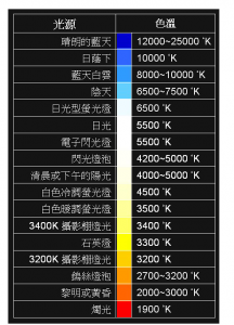 2700-6500k色温对照表