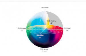 CIELab色彩空间详解