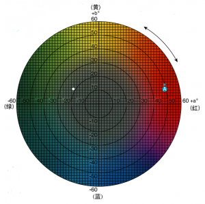 色差仪lab数值怎么看，常见的判定标准有哪些