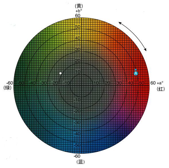 色差仪lab值含义 色差仪怎么看数值?