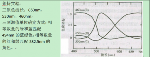 CIE1931RGB标准色度系统