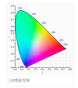 CIE1976色彩空间，cie1976与cie1931区别?