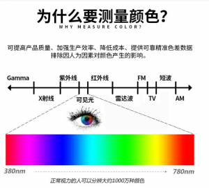 色差等级测试方法?色差测试国家标准