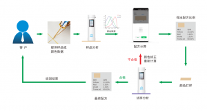 配色云-油漆涂料配色软件，一键出配方