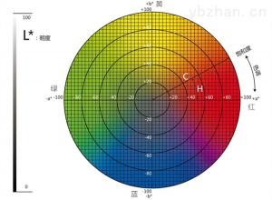 测色仪各项数值怎么看，测量结果如何解读？