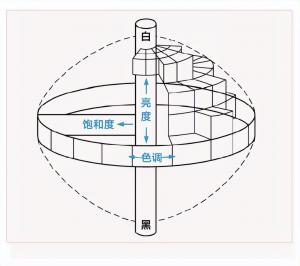 色母粒怎么测色差？日本色母粒测色解决方案