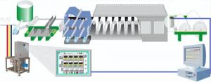 造纸工业在线颜色测量解决方案——YS4580分光测色仪