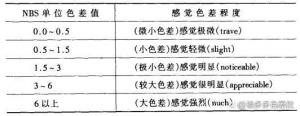 什么是色差？常用色差计算公式