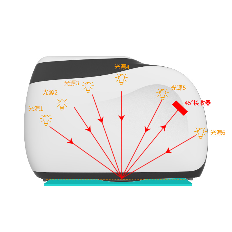 MS3006多角度分光测色仪